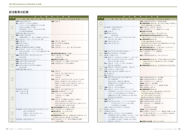 部活動の記録